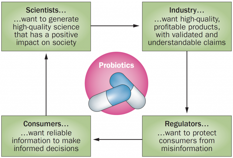 Consensul internațional ISAPP privind definiția, utilizarea și beneficiile probioticelor